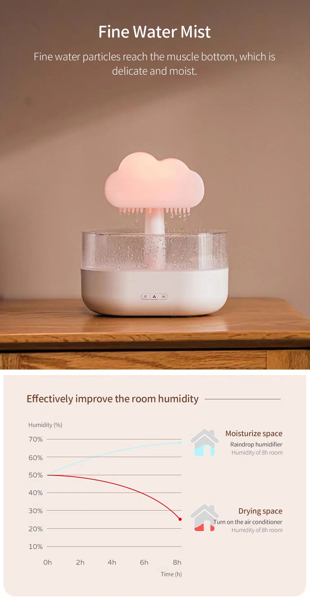 Aromatherapy || RGB Rain Cloud || Essential Oil