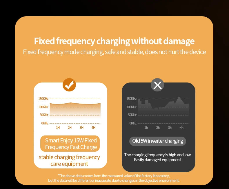 30W 3 In 1 Wireless Charger
