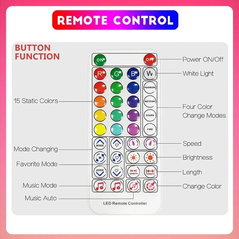 RGBIC Decorative LED Lights Strip with Music Sync 84LEDs/M