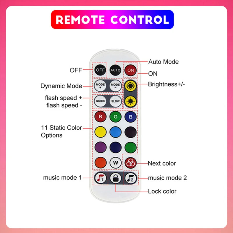 Decorative LED Light Strip - 12-24V 84LEDs/M