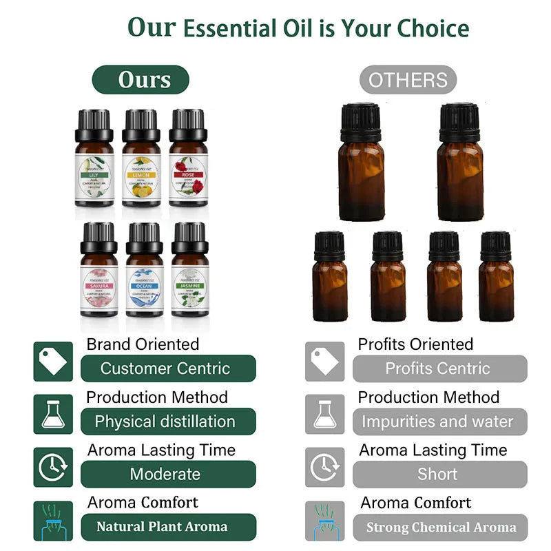 Essential Oils || Diffuser || 10ML || R2